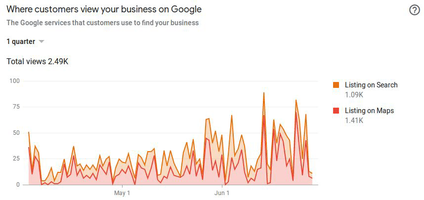 Comparison Graph 1